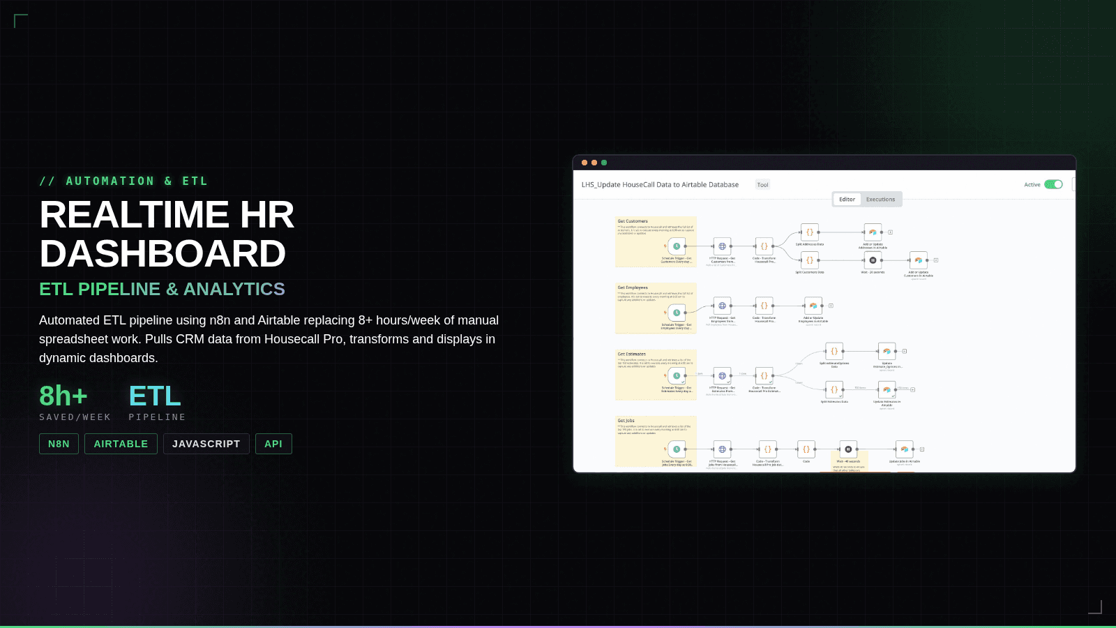 REALTIME HR DASHBOARD